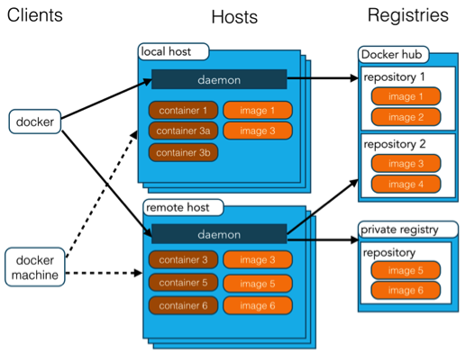 docker-architecture